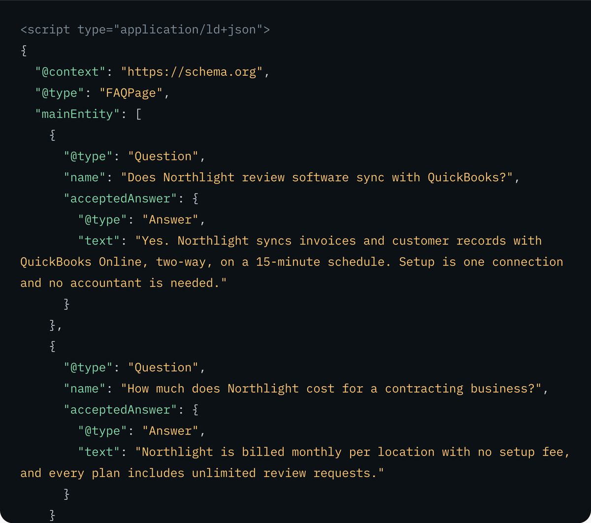 The tool's dark output panel: a finished FAQPage JSON-LD block inside a script tag, holding two questions — Does Northlight review software sync with QuickBooks? and How much does Northlight cost for a contracting business? — each with its written-out acceptedAnswer.