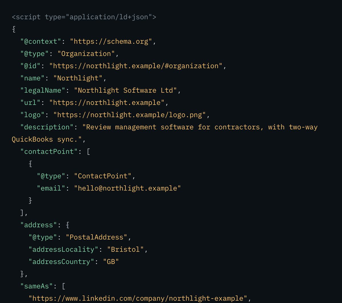 The tool's dark output panel: an Organization JSON-LD block for the invented Northlight Software Ltd on northlight.example — name, legal name, url, logo, a one-line description, a contact email, a Bristol postal address, and the start of its outside-profile list.