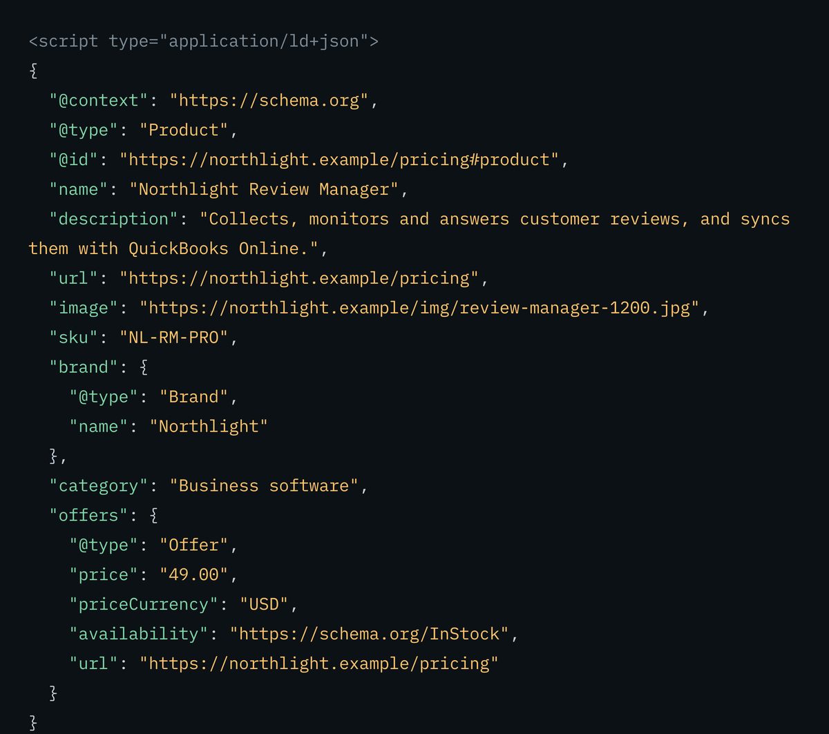 The tool's dark output panel: a Product JSON-LD block for the invented Northlight Review Manager — name, description, url, image, SKU, brand, category, and an offer carrying an example price and InStock availability.